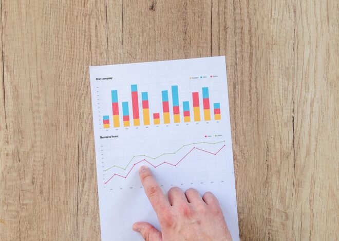 CPA Campaign Optimization