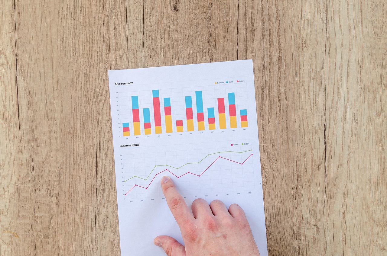 CPA Campaign Optimization